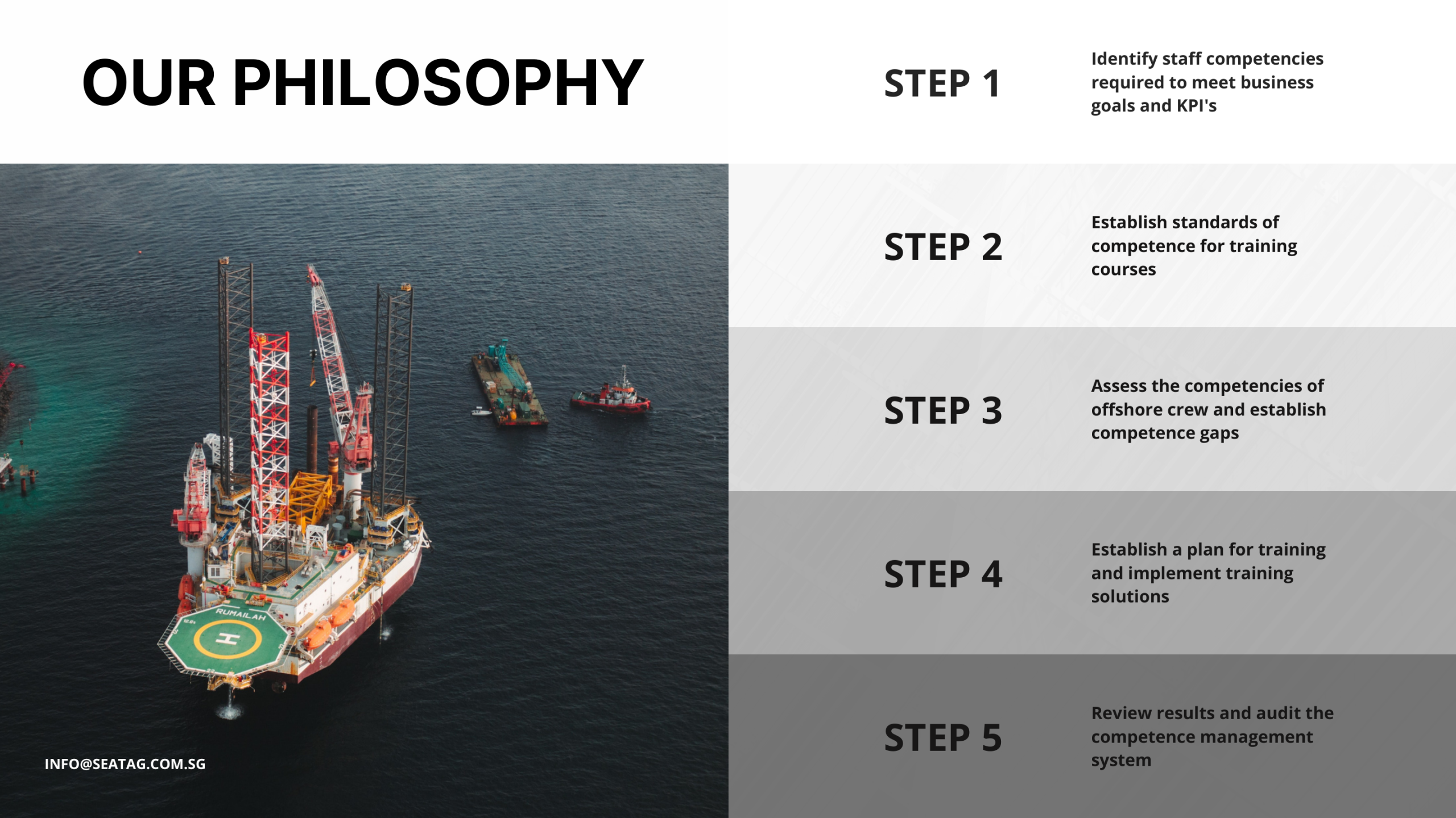 SEATAG delivery model visual