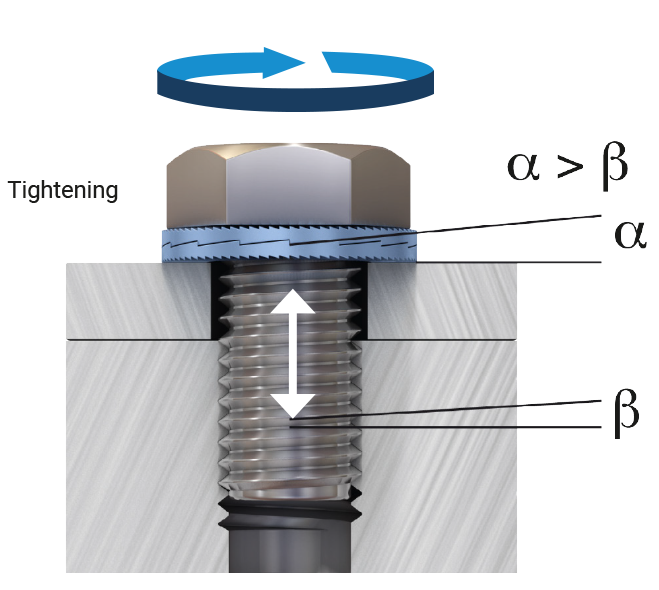 Tightening principle for fixing arrangement