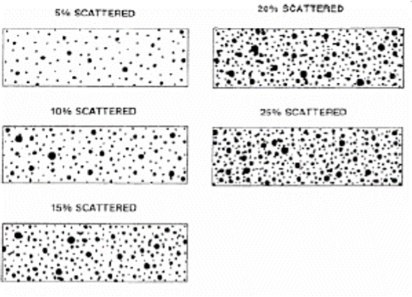 Types of corrosion illustration